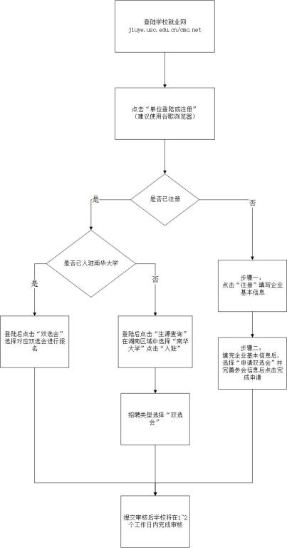 1488450005867376.jpg 太阳城集团2017年招聘会.jpg